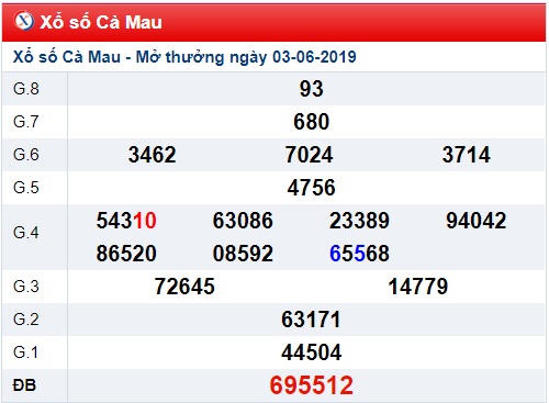 Soi cầu XSMN 10-6-2019 Win2888 