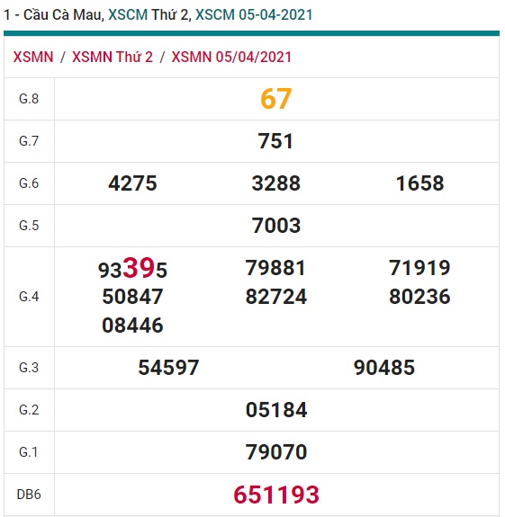 Soi cầu XSMN 12-4-2021 Win2888