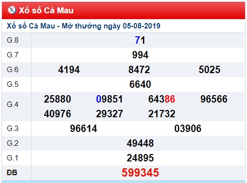 Soi cầu XSMN 12-8-2019 Win2888