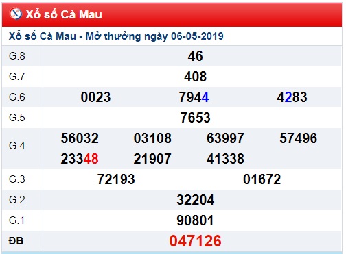 Soi cầu XSMN 13-5-2019 Win2888