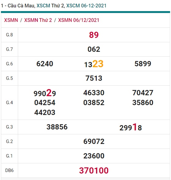 Soi cầu XSMN 13-12-2021 Win2888