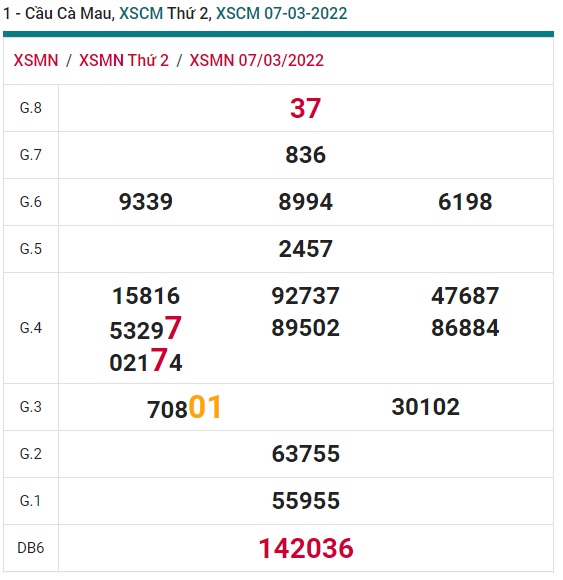 Soi cầu XSMN 14-3-2022 Win2888