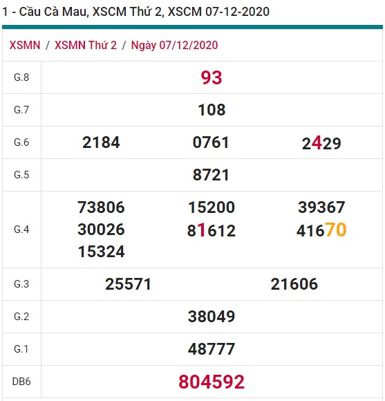 Soi cầu XSMN 14-12-2020 Win2888