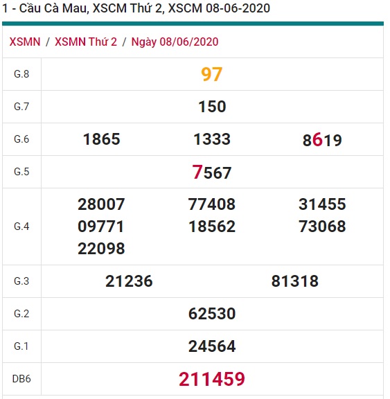 Soi cầu XSMN 15-6-2020 Win2888