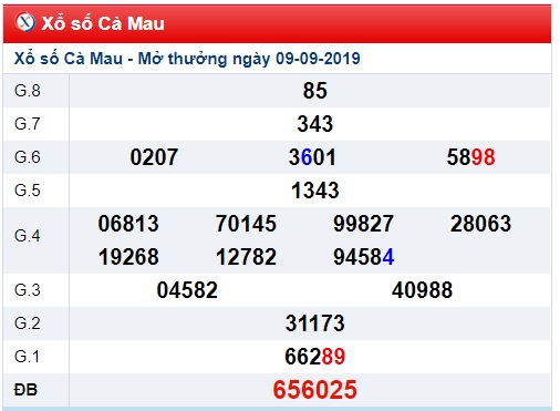 Soi cầu XSMN 16-9-2019 Win2888