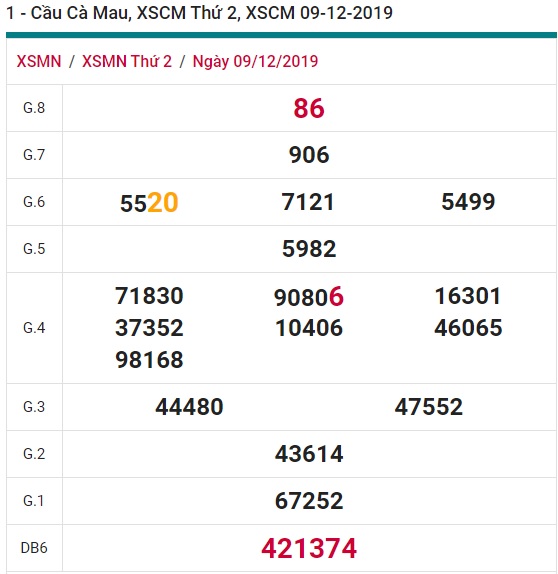 Soi cầu XSMN 16-12-2019 Win2888