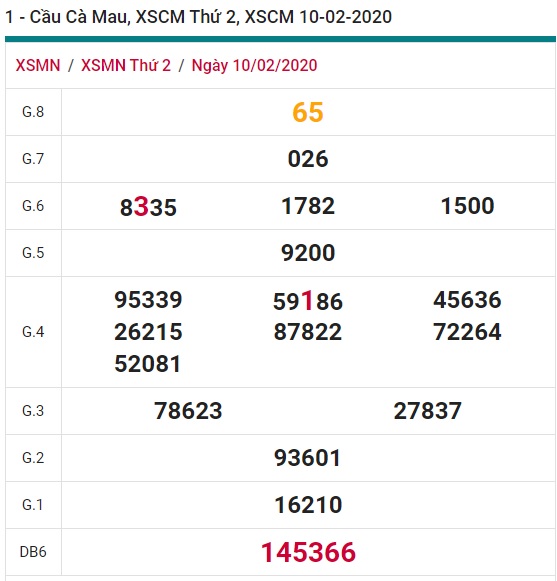 Soi cầu XSMN 17-2-2020 Win2888