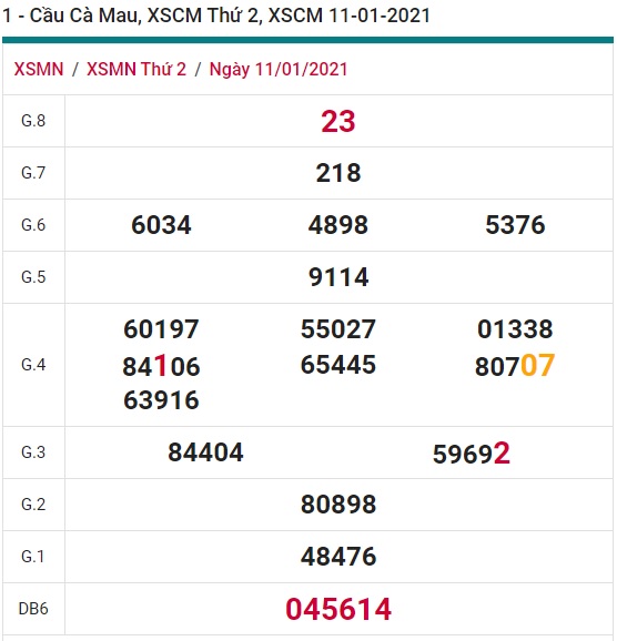 Soi cầu XSMN 18-1-2021 Win2888