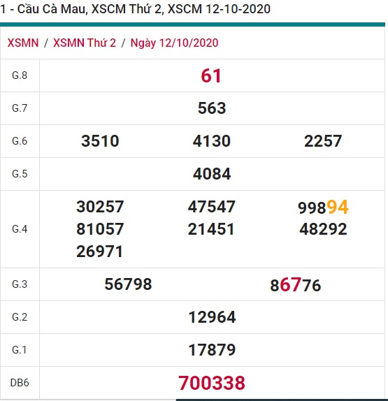 Soi cầu XSMN 19-10-2020 Win2888