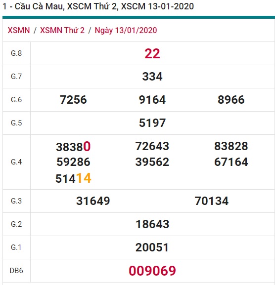 Soi cầu XSMN 20-1-2020 Win2888