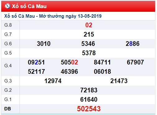 Soi cầu XSMN 20-5-2019 Win2888 