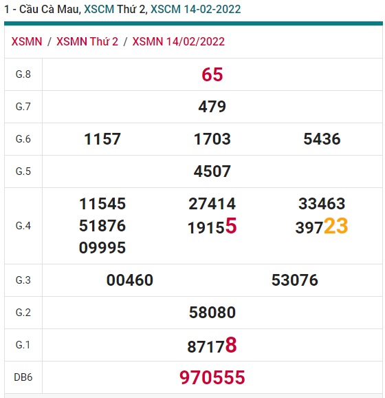 Soi cầu XSMN 21-2-2022 Win2888