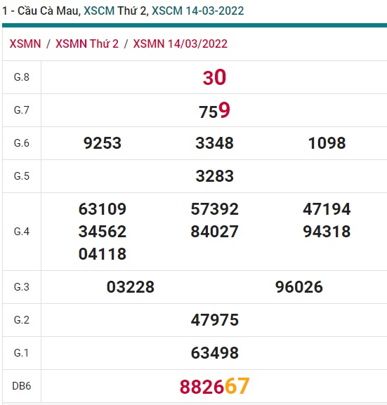 Soi cầu XSMN 21-3-2022 Win2888