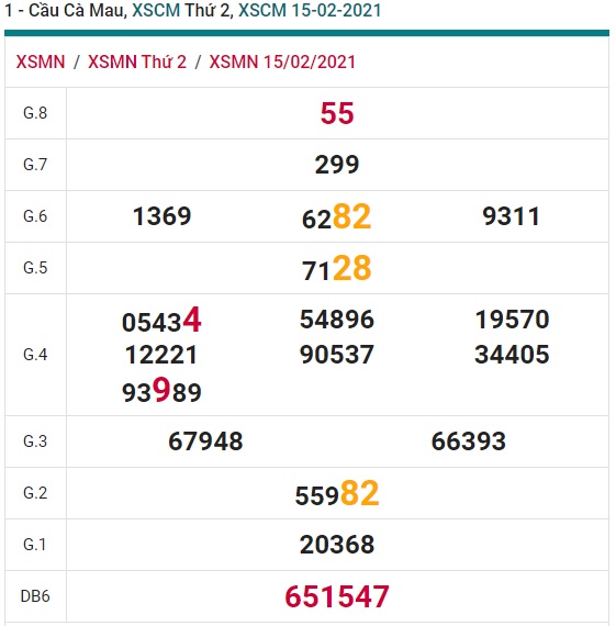 Soi cầu XSMN 22-2-2021 Win2888