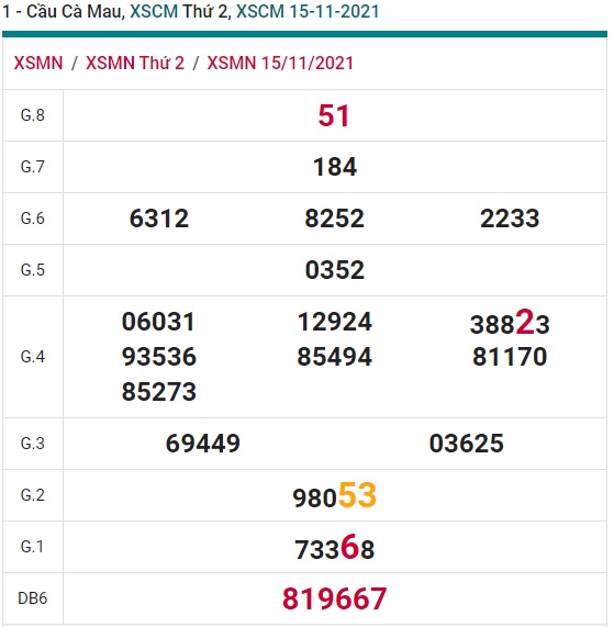 Soi cầu XSMN 22-11-2021 Win2888