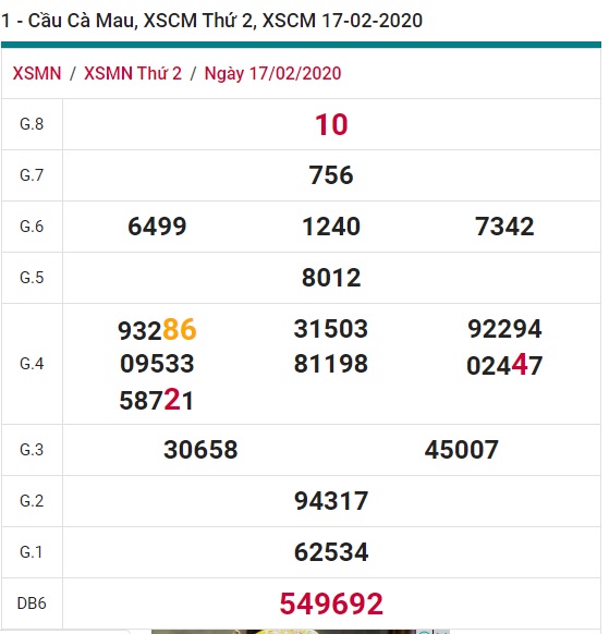 Soi cầu XSMN 24-2-2020 Win2888