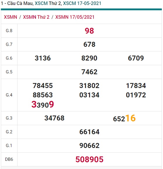 Soi cầu XSMN 24-5-2021 Win2888