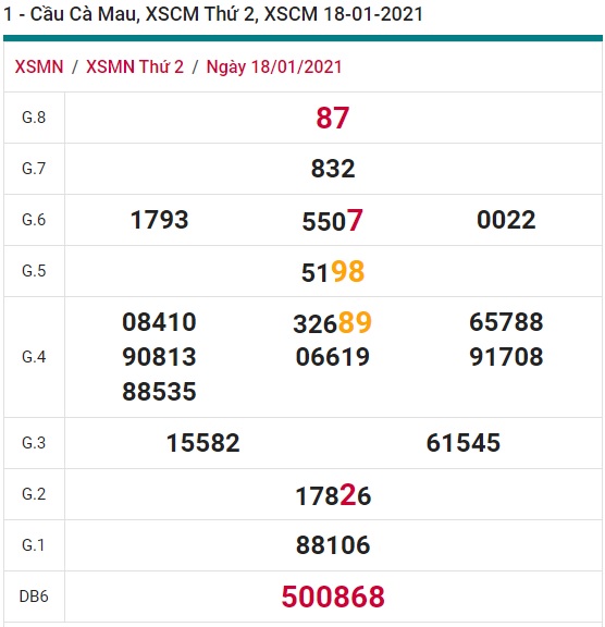 Soi cầu XSMN 25-1-2021 Win2888