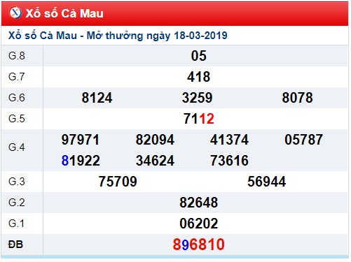 Soi cầu XSMN Win2888 25-03-2019