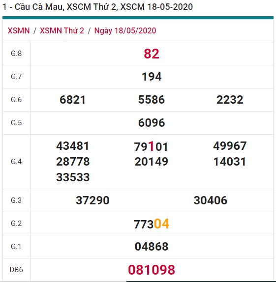 Soi cầu XSMN 25-5-2020 Win2888