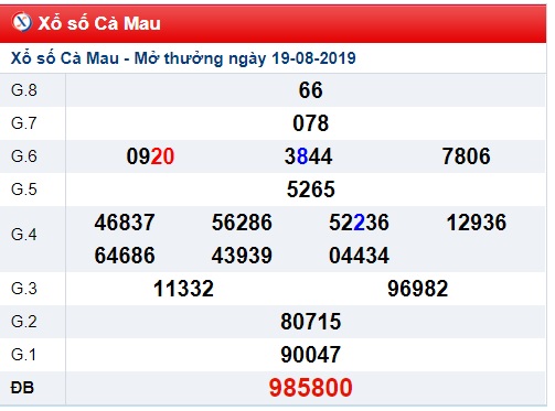 Soi cầu XSMN 26-8-2019 Win2888