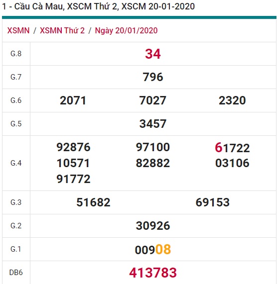 Soi cầu XSMN 27-1-2020 Win2888