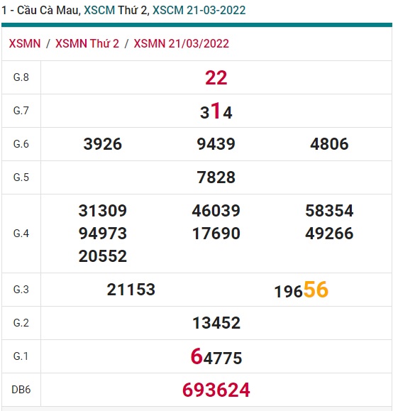 Soi cầu XSMN 28-3-2022 Win2888