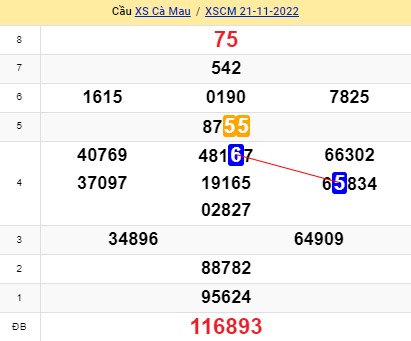 Soi cầu cà mau 21/11/22