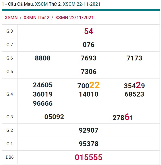 Soi cầu XSMN 29-11-2021 Win2888