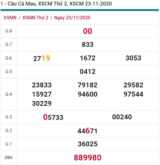 Soi cầu XSMN 30-11-2020 Win2888