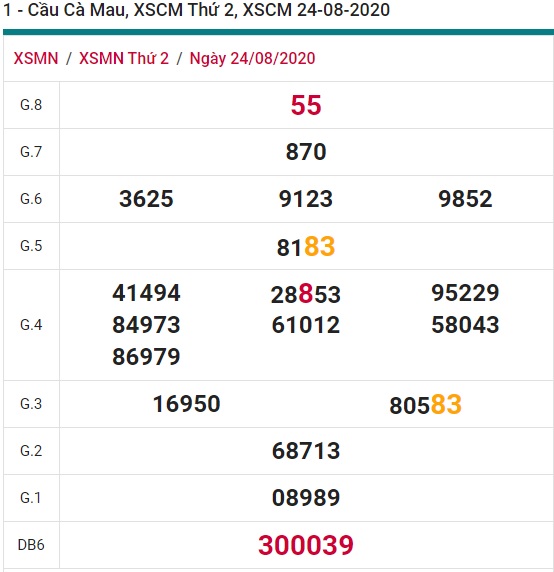 Soi cầu XSMN 31-8-2020 Win2888