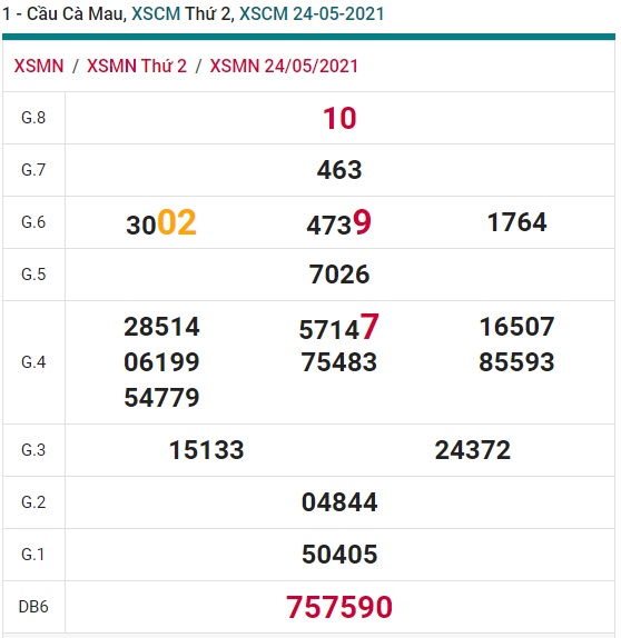 Soi cầu XSMN 31-5-2021 Win2888