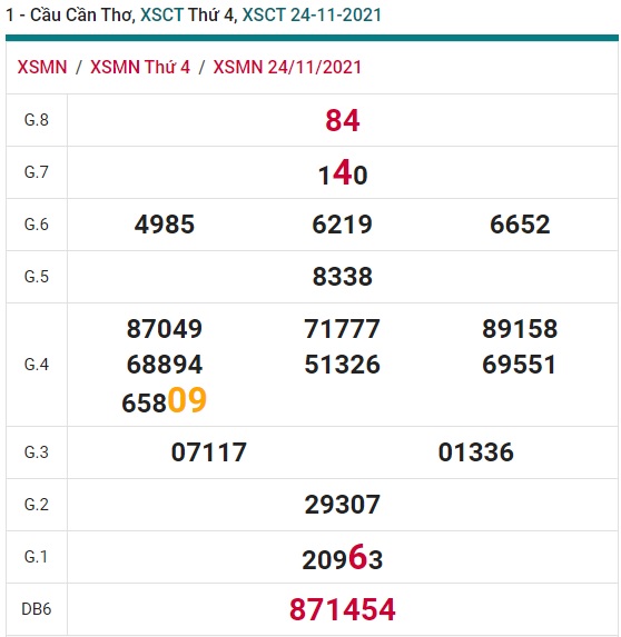 Soi cầu XSMN 1-12-2021 Win2888