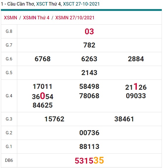 Soi cầu XSMN 3-11-2021 Win2888