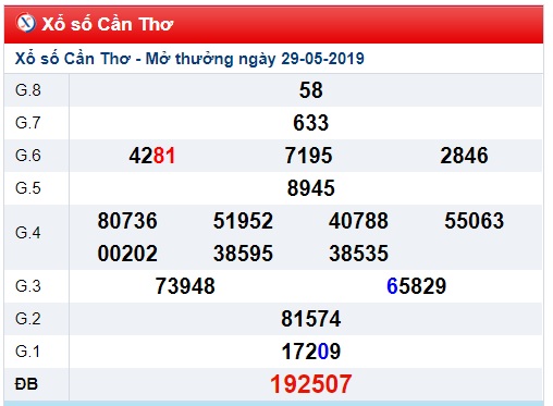 Soi cầu XSMN 4-6-2019 Win2888