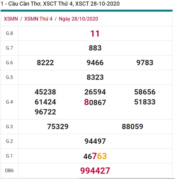 Soi cầu XSMN 4-11-2020 Win2888