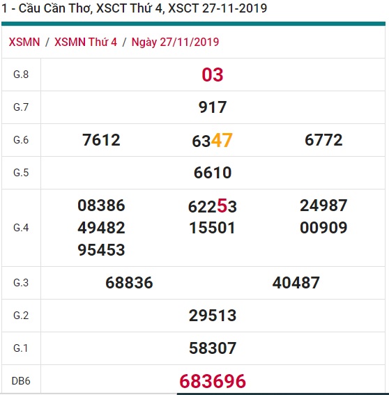 Soi cầu XSMN 4-12-2019 Win2888