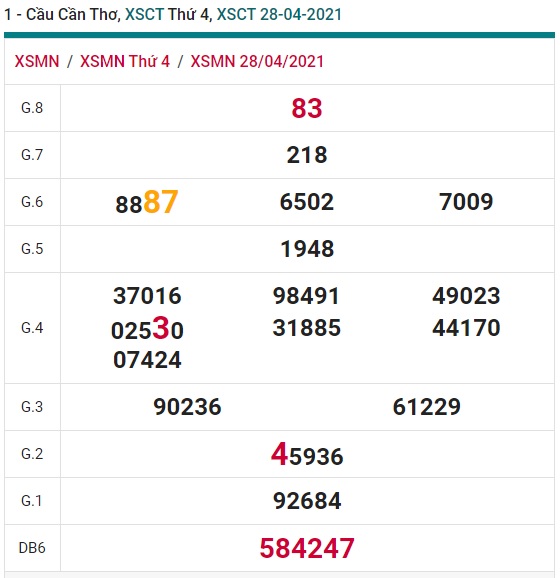 Soi cầu XSMN 5-5-2021 Win2888