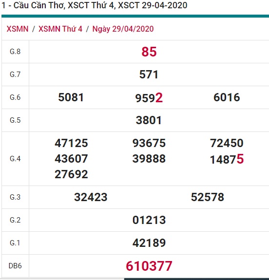 Soi cầu XSMN 6-5-220 Win2888