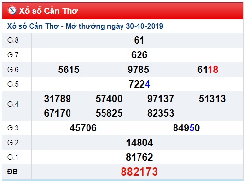 Soi cầu XSMN 6-11-2019 Win2888