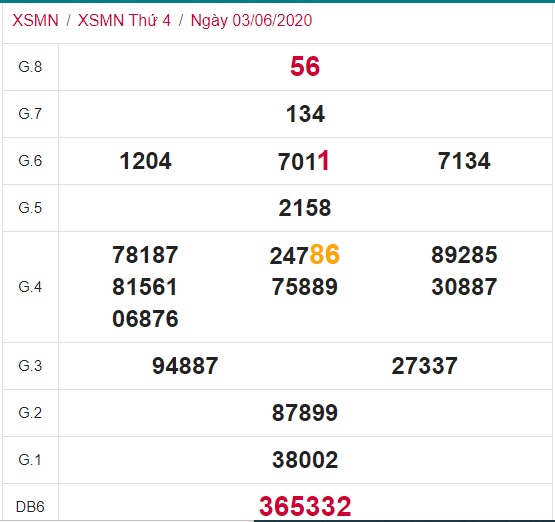 Soi cầu XSMN 10-6-2020 Win2888