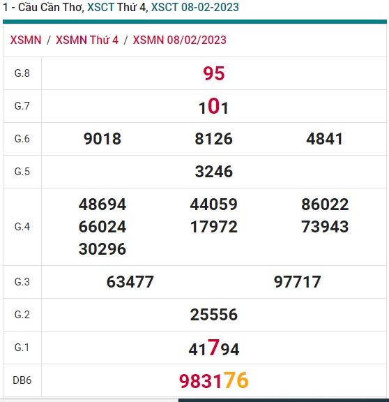 Soi cầu cần thơ 15/2/23