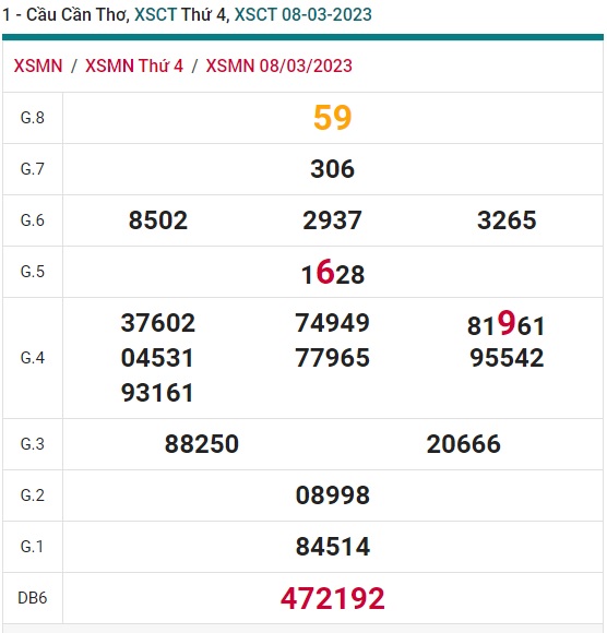 Soi cầu cần thơ 15/3/23