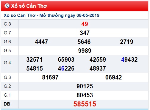 Soi cầu XSMN 15-5-2019 Win2888