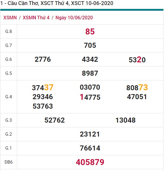 Soi cầu XSMN 17-6-2020 Win2888