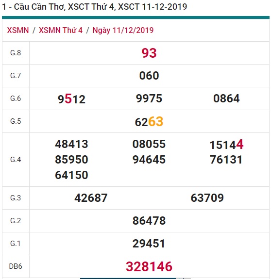 Soi cầu XSMN 18-12-2019 Win2888