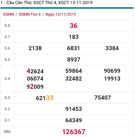 Soi cầu XSMN 20-11-2019 Win2888