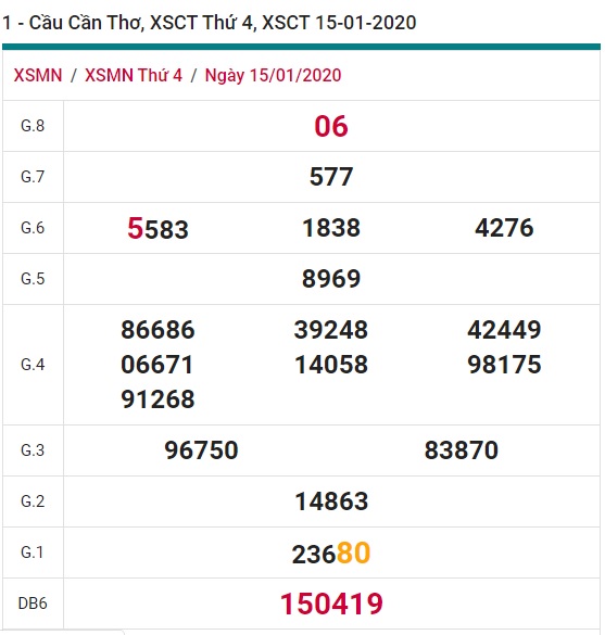 Soi cầu XSMN 22-1-2020 Win2888