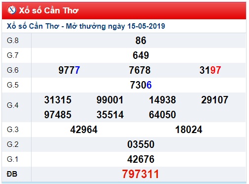 Soi cầu XSMN 22-5-2019 Win2888 