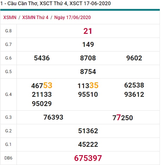 Soi cầu XSMN 24-6-2020 Win2888